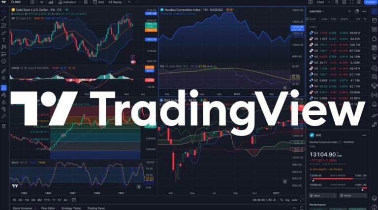 Uncovering Profitable Trading Opportunities with TradingView Heatmaps