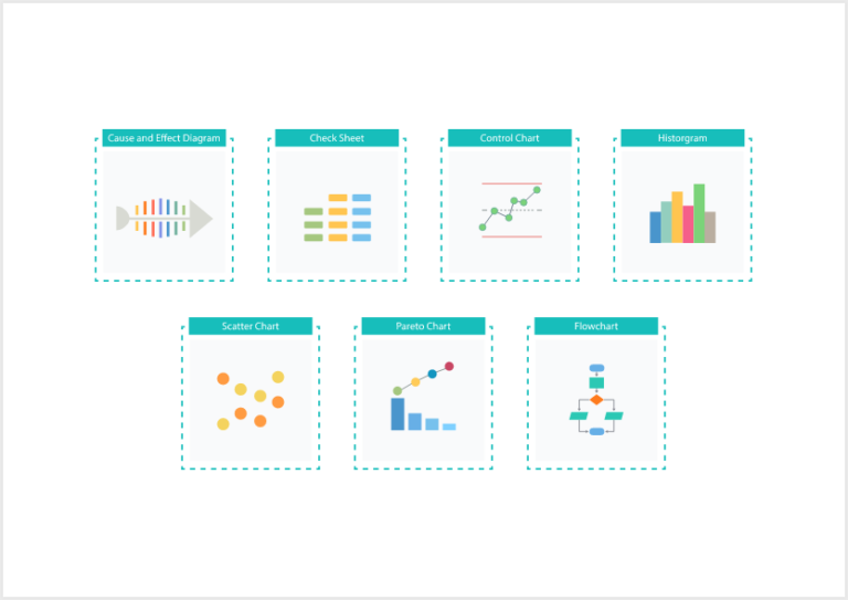 Top Quality Control Tools to Ensure High Standards and Continuous Improvement